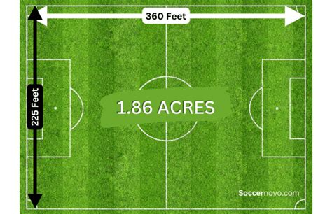how many acres is a football pitch uk